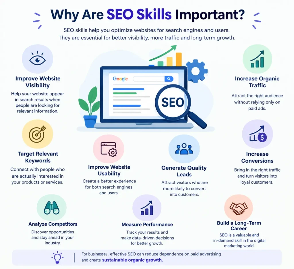 SEO Skills